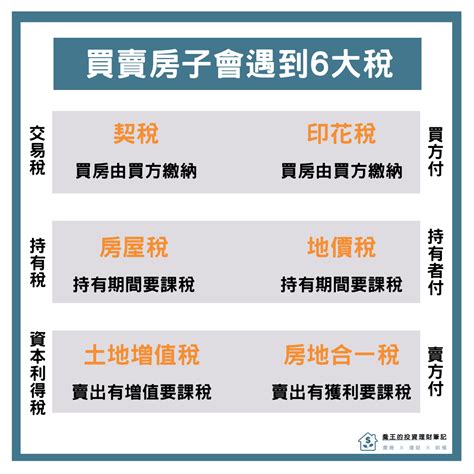 賣房要繳哪些稅|買賣房屋的過戶流程中，賣房時的稅費要繳哪些？試算。